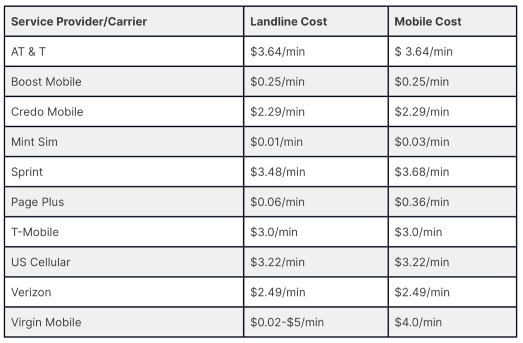 codes-telephoniques-internationaux Indicative des pays : comprendre les codes des téléphones internationaux