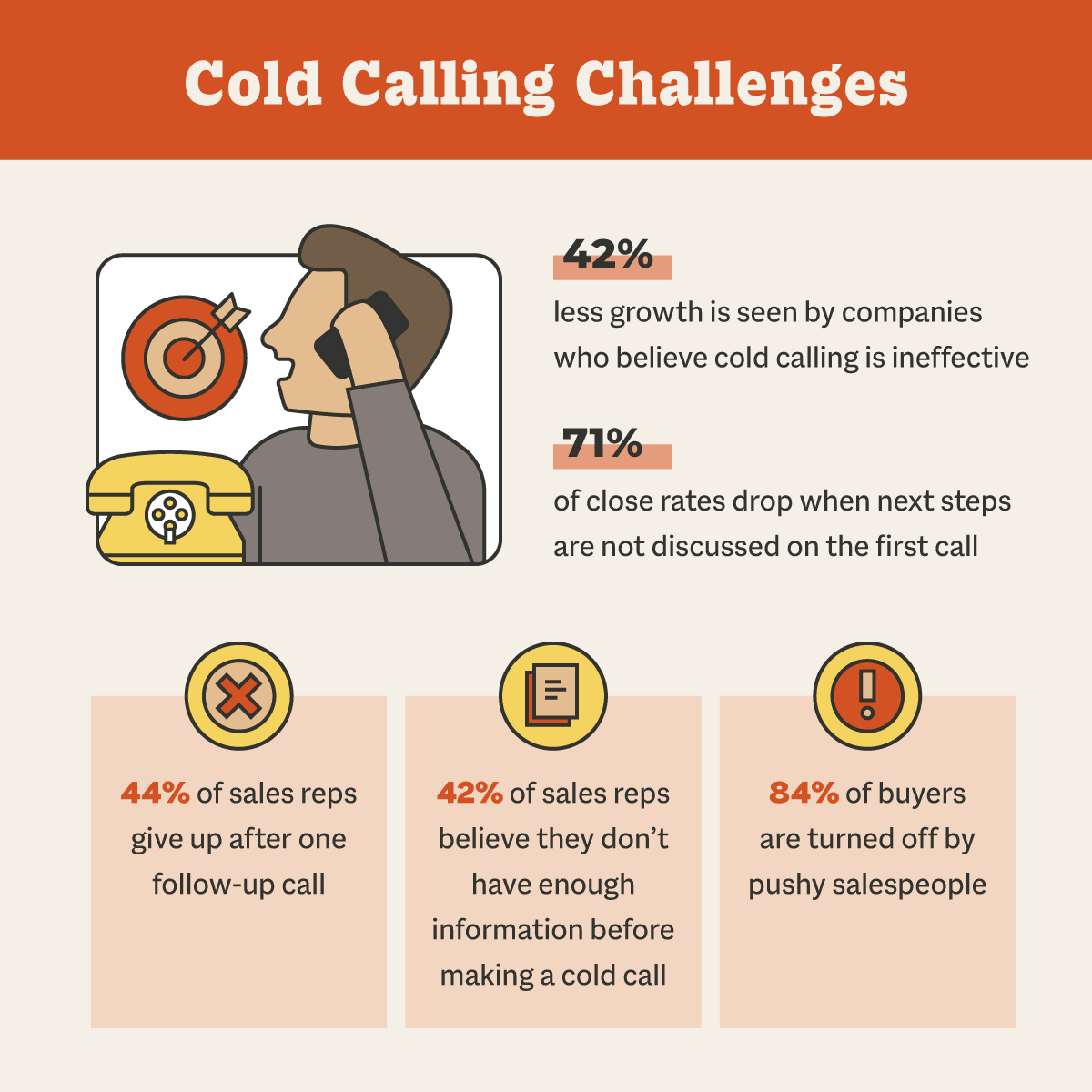 cold-calling L'art du cold calling : comment décrocher des rendez-vous par téléphone