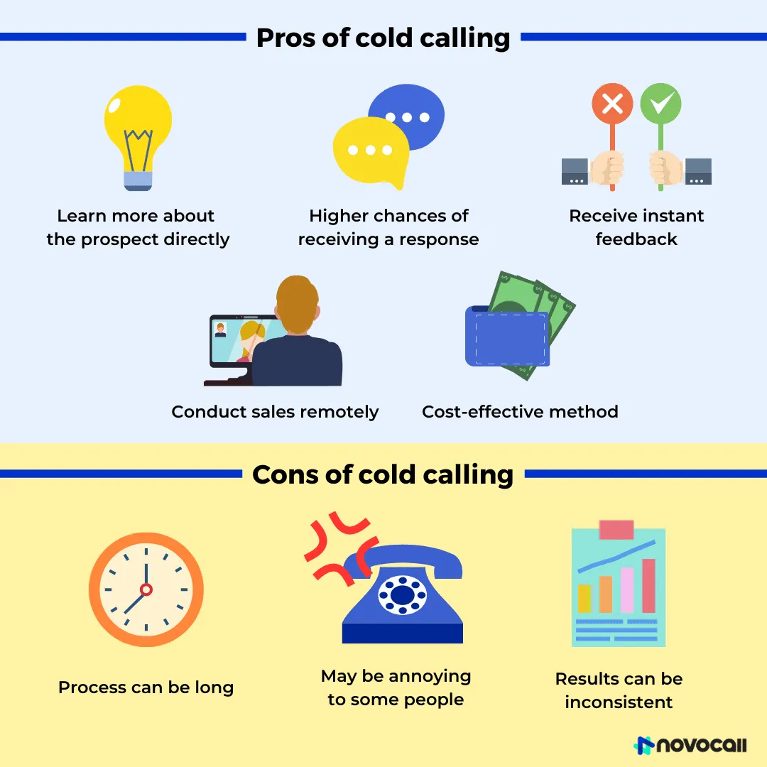 cold-calls Les secrets des cold calls réussis