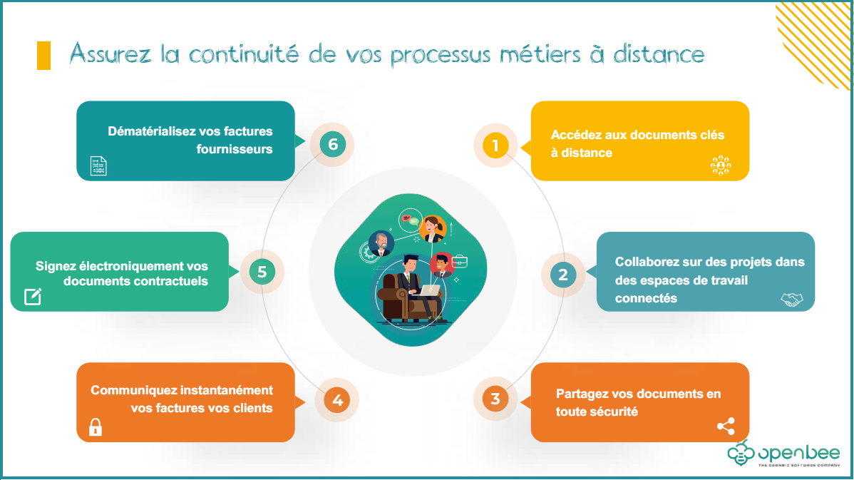 collaboration-a-distance Communication à distance : les clés d'une collaboration réussie