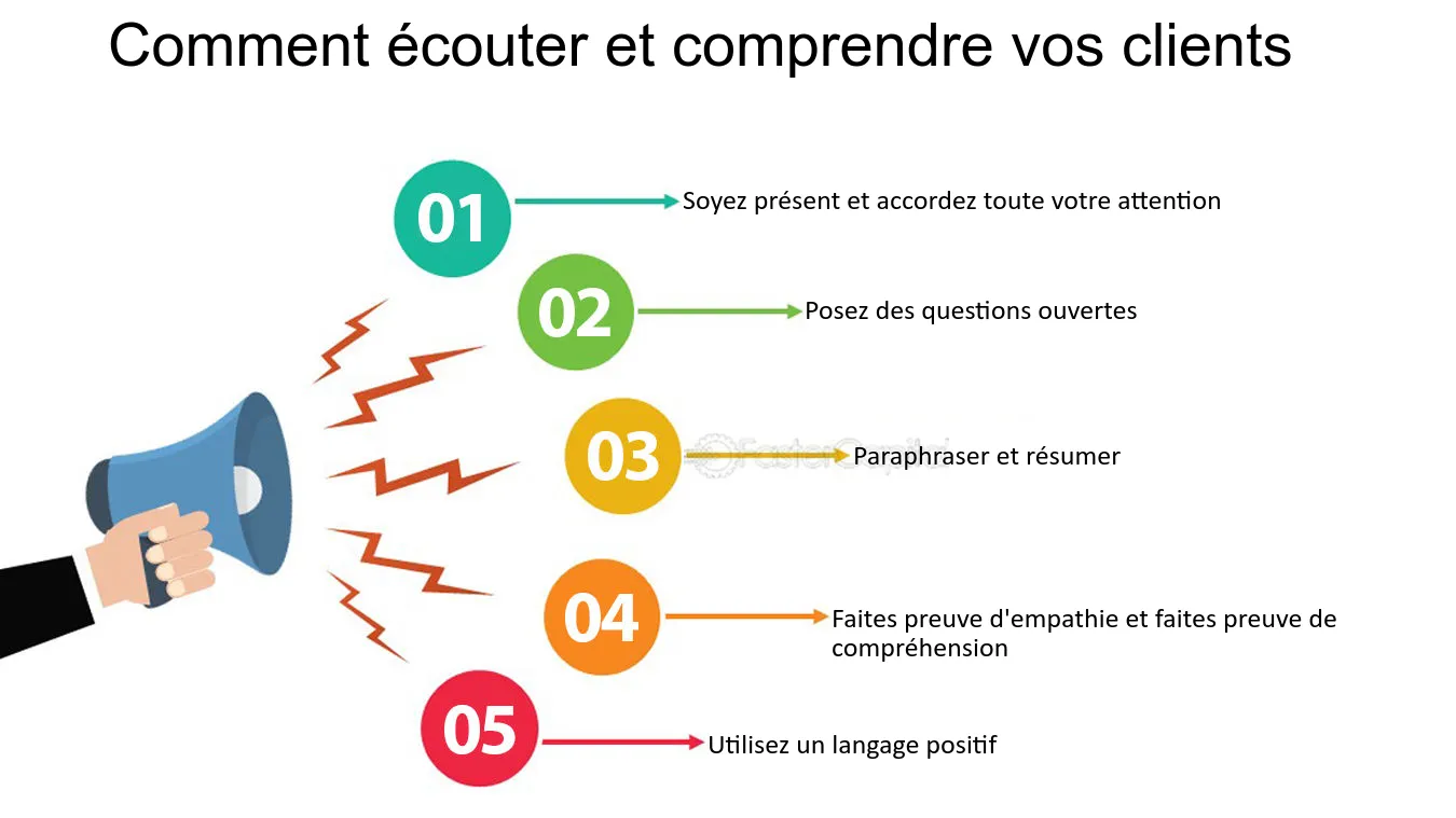 communication-efficace-2 Appel et centre : l'importance d'une communication efficace