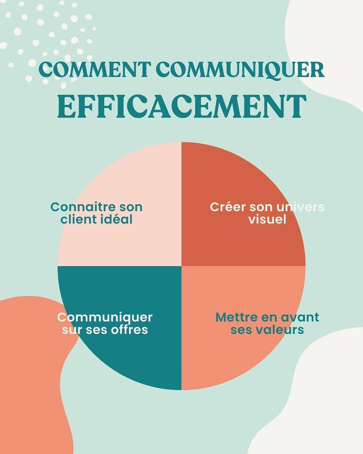 communication-efficace-22 Dial : l'art de communiquer efficacement