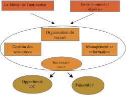 communication-efficace-entreprise-1 Message business : comment communiquer efficacement en entreprise