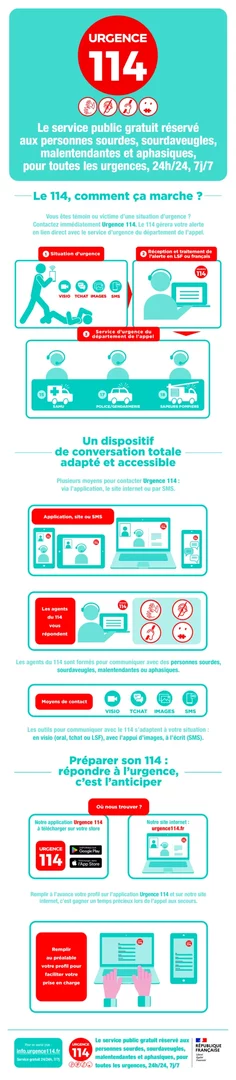 communication-numero-urgence Comment un numéro de téléphone d'urgence doit être communiqué ?