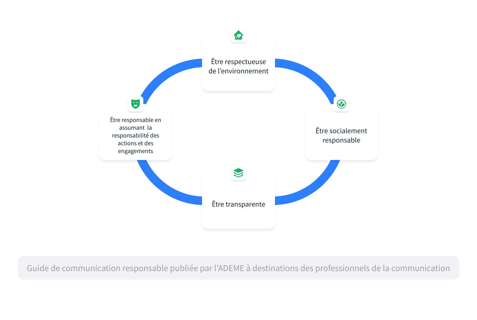 communication-responsable Standards téléphoniques et développement durable : vers une communication responsable