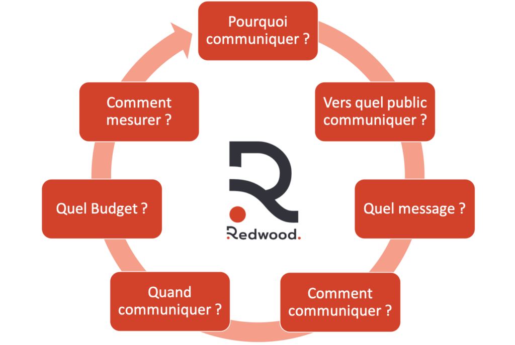 communication-reussie Autocom téléphonie : les clés d'une communication réussie