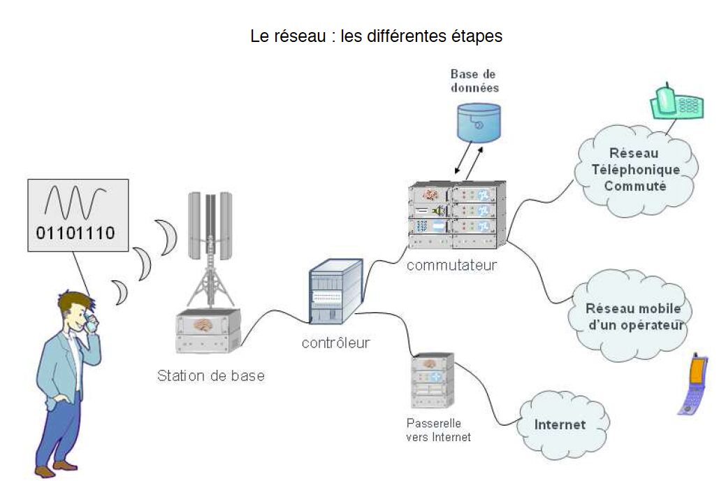 communication-telephonie-4 Stratégies de communication efficaces pour votre entreprise de téléphonie