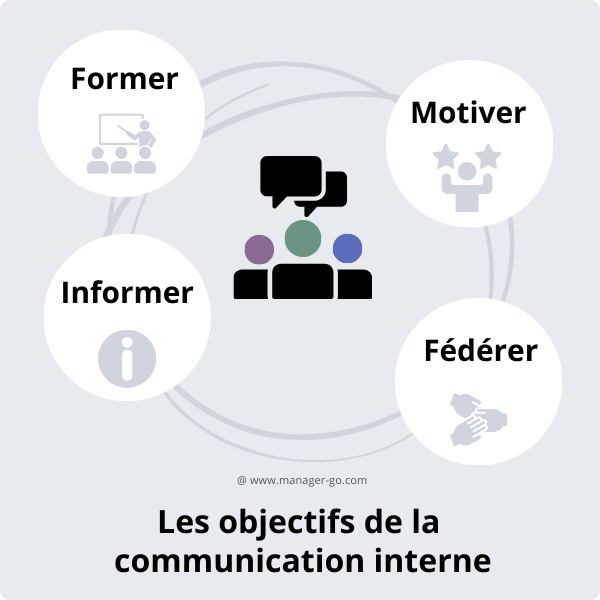 communication Outil de la communication : améliorer vos échanges