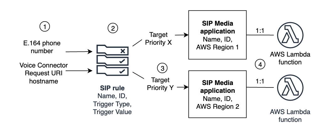 comprendre-le-sip Appel sip : comprendre cette technologie de communication