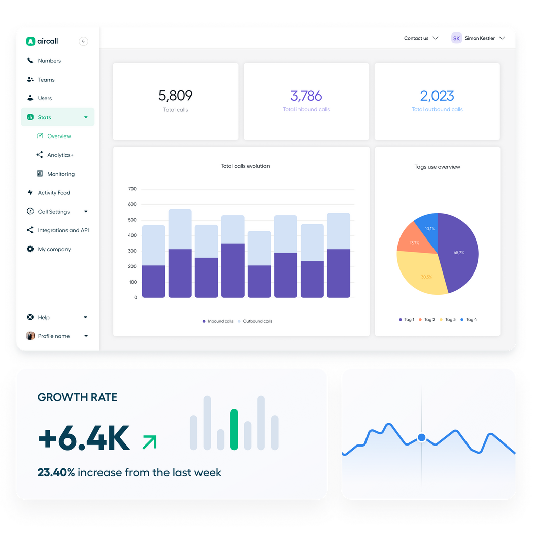 connexion-aircall Comment se connecter à Aircall : guide complet