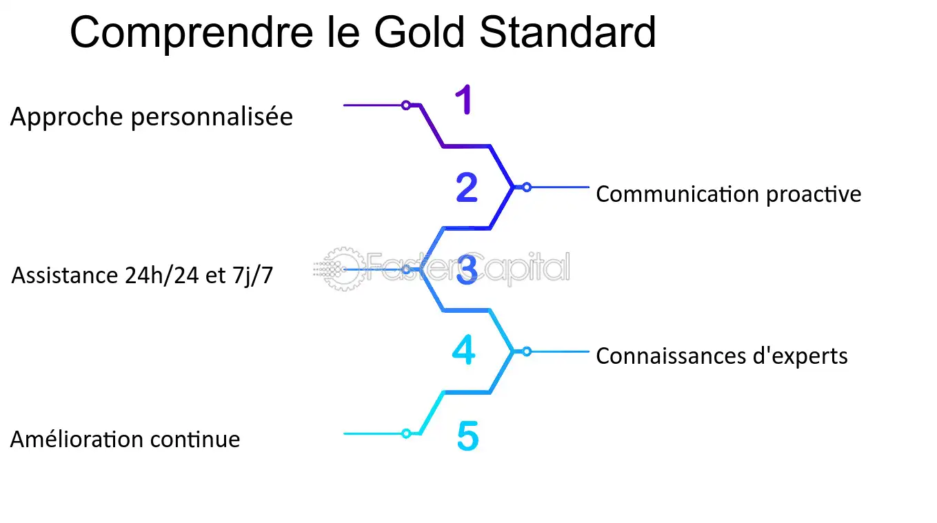 contact-client-standard Guide pour contacter un client via votre numéro StandardFacile