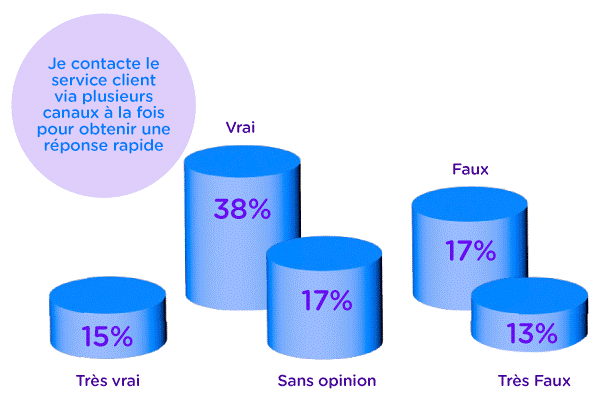 contacter-service-client-1 Comment joindre le service client : astuces pour contacter un centre d'appel