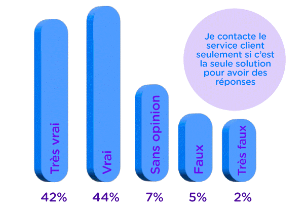 contacter-service-client Comment joindre le service client : astuces pour contacter un centre d'appel