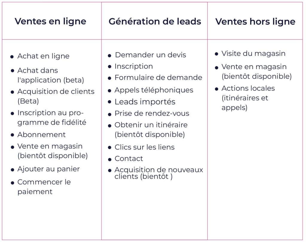 convertir-appels-en-ventes-1 Comment convertir des appels en ventes grâce à un numéro de téléphone ?