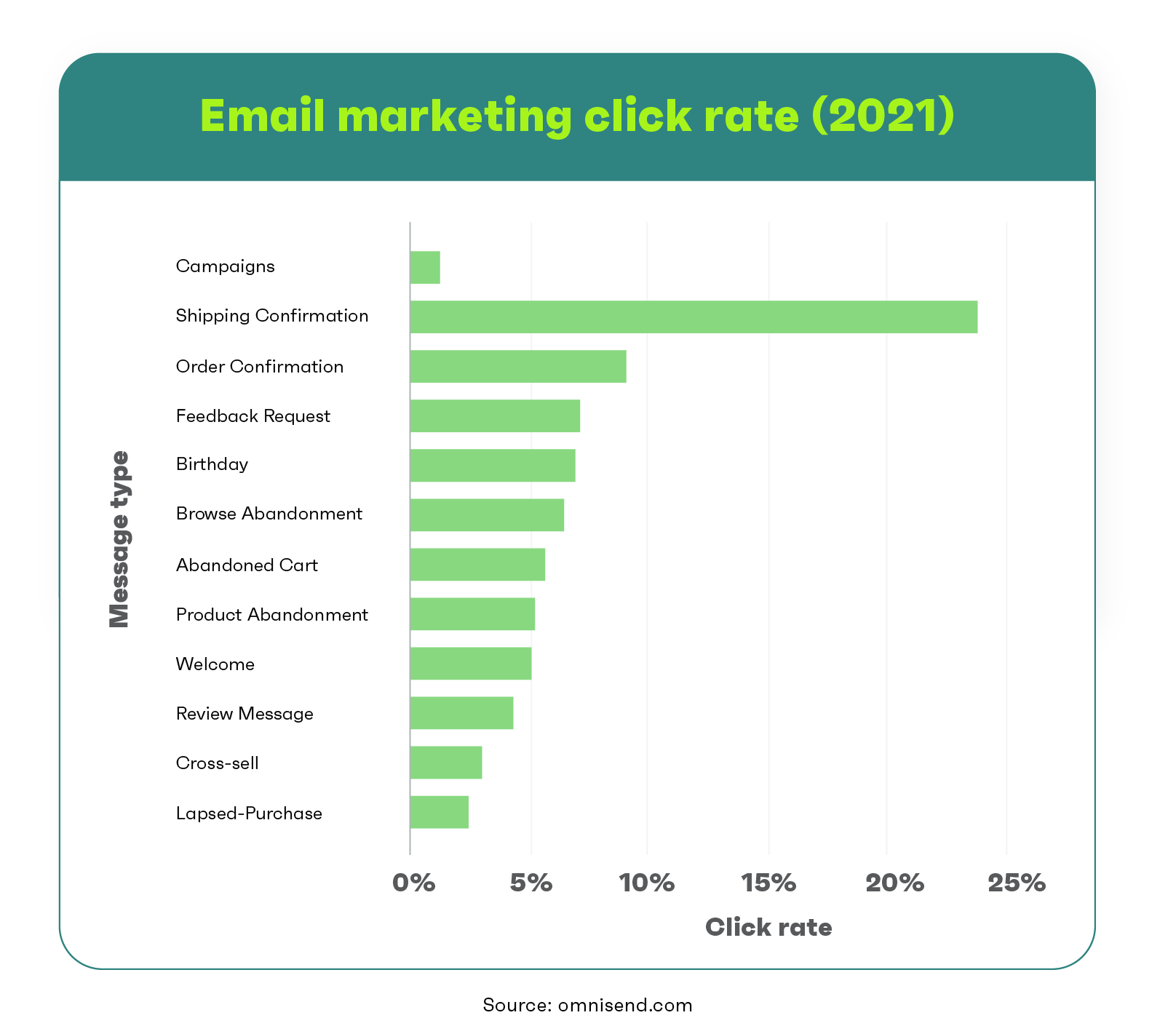 convertir-mails-en-sms-2 Comment convertir vos mails en SMS facilement