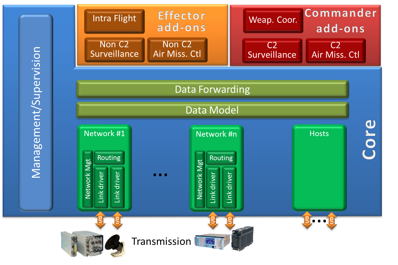 coup2neuf-adopte-standardfacile Coup2neuf innove en adoptant StandardFacile pour optimiser la gestion de ses communications avec les clients