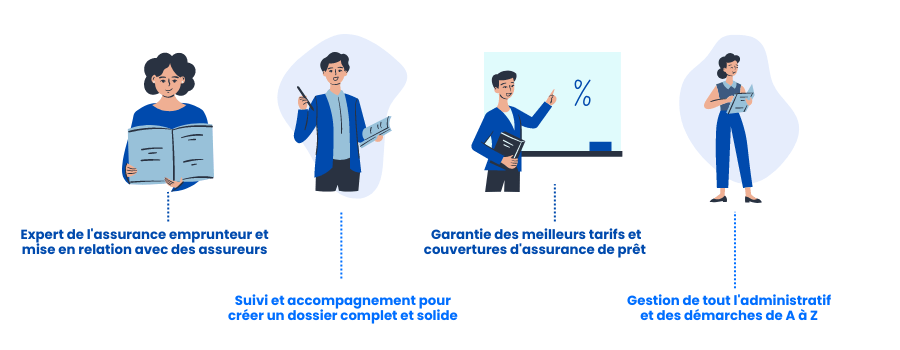 courtier-assurance Logiciel de courtage en assurance : un atout pour votre entreprise