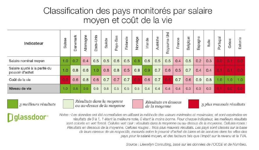 cout-de-la-vie-en-france-et-telephonie-1 Comprendre le coût de la vie en France : focus sur les villes et leur impact sur vos choix de téléphonie