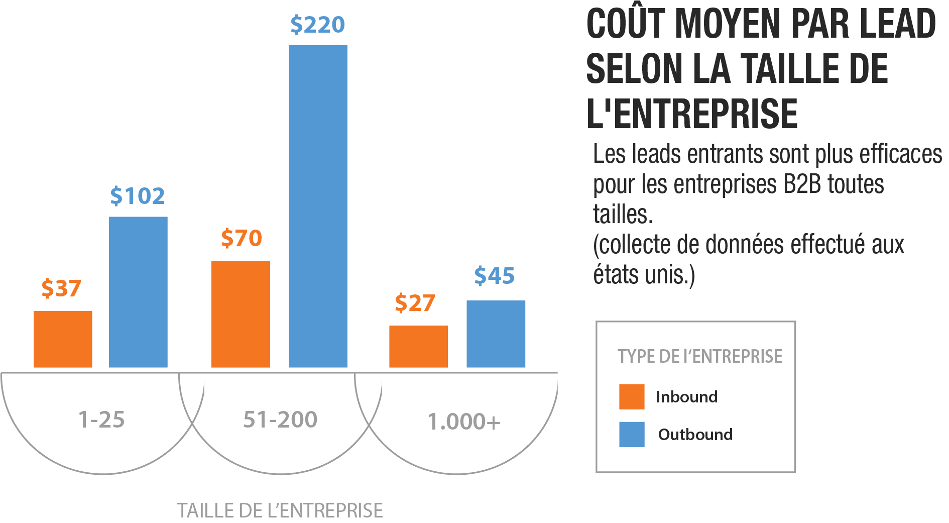 cout-inbound-marketing-1 HubSpot : quel est le véritable coût de l'inbound marketing ?