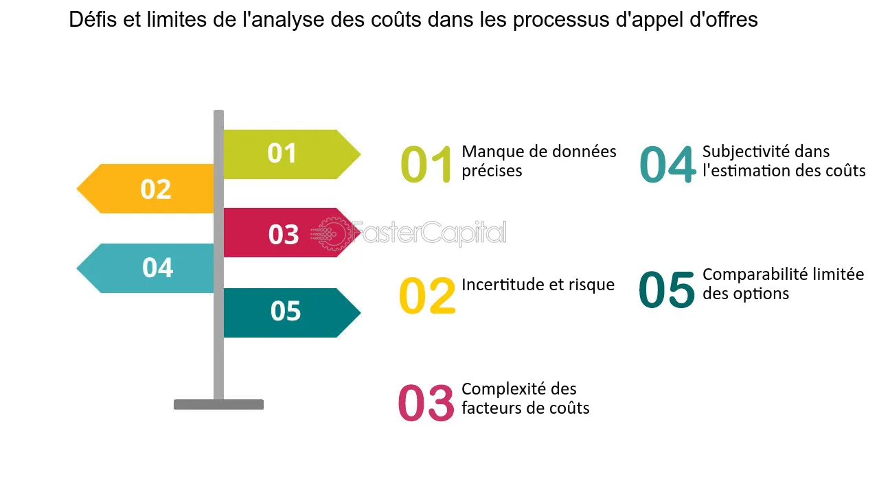 couts-appel-local Prix d'un appel local : comprendre les coûts et les enjeux