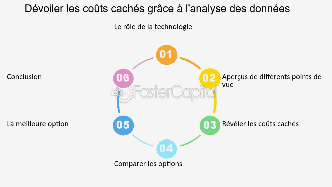 couts-caches Numéro en 09 : que devez-vous savoir sur les coûts cachés