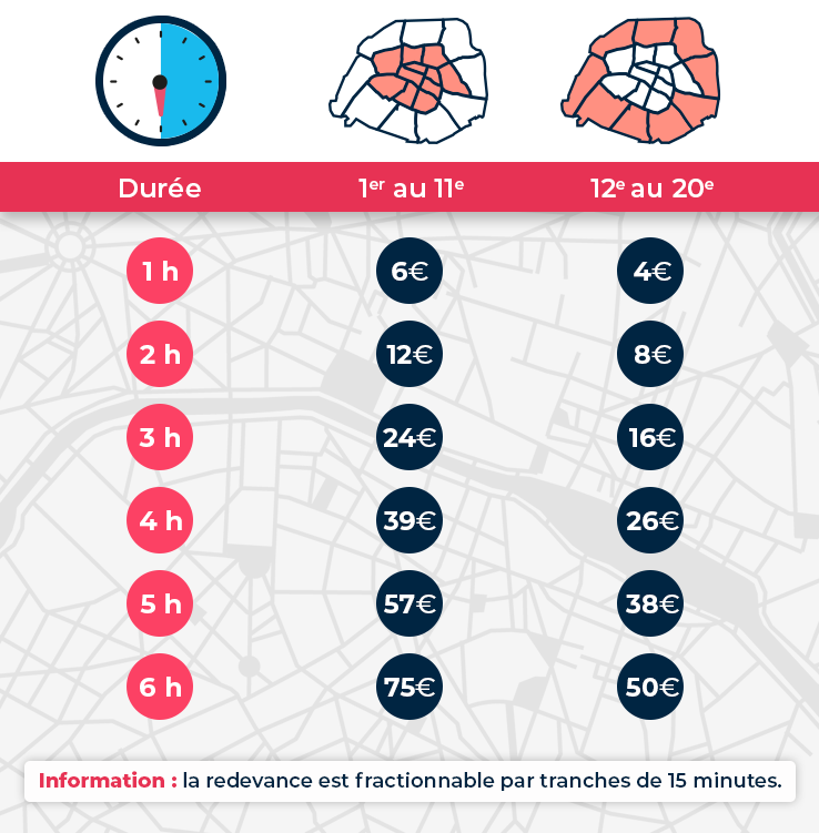 couts-numero-09 Numéro surtaxé en 09 : comprendre les coûts cachés