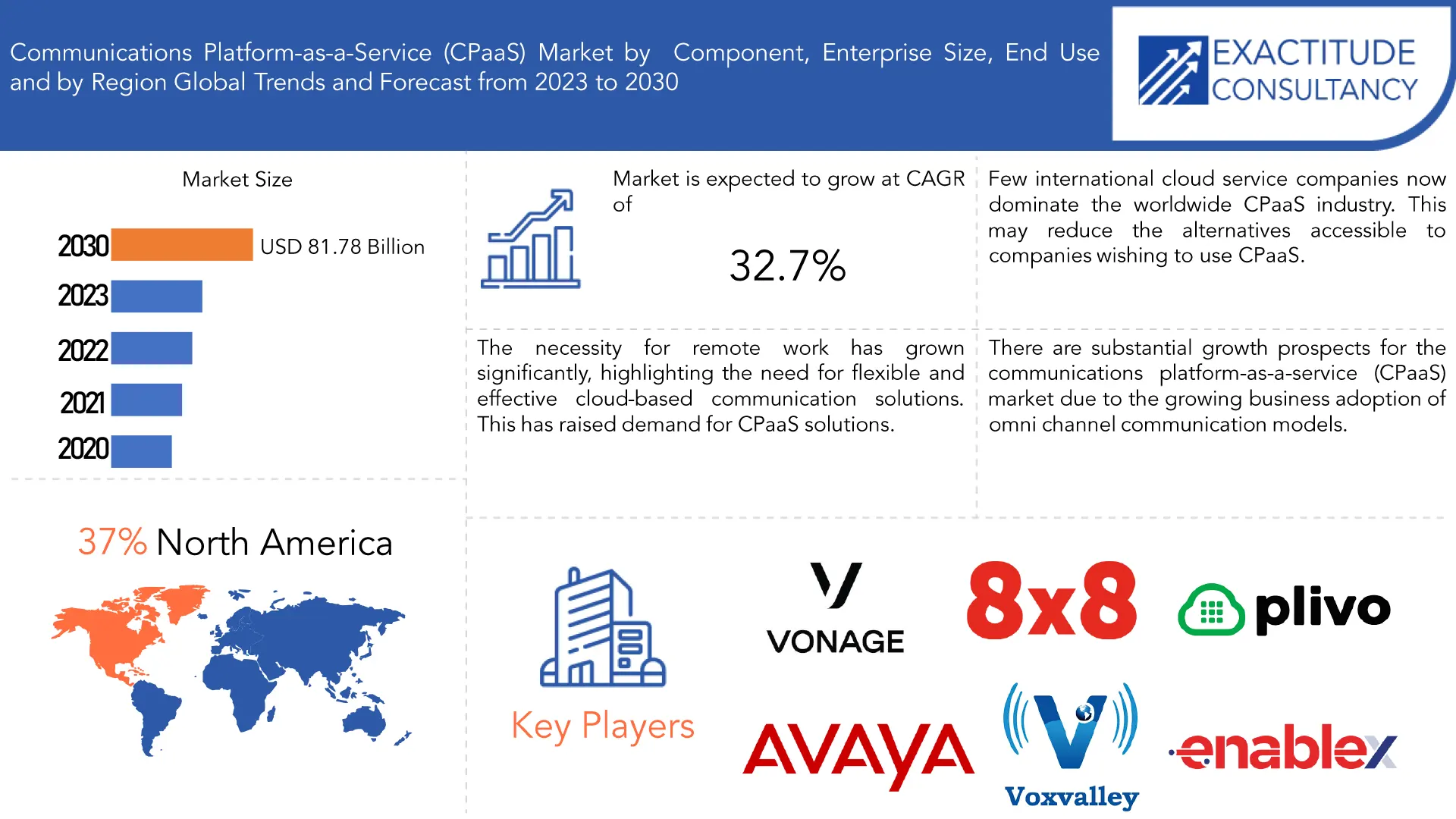 cpaas-communication Cpaas : transformez votre communication avec les services de plateforme en tant que service