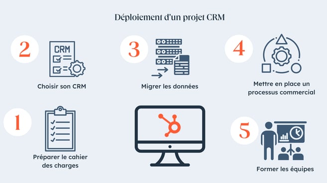 crm-1 Microsoft dynamics crm : améliorer la gestion de votre relation client