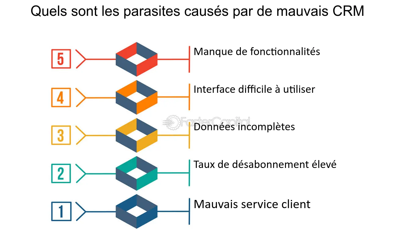 crm-essentiel Le logiciel crm : un incontournable pour la gestion de la relation client