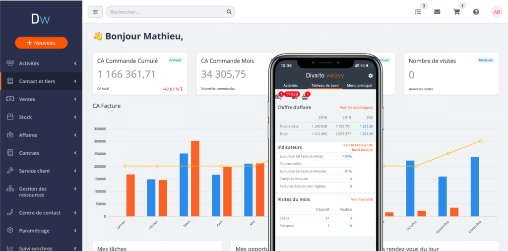 crm Microsoft dynamics crm : améliorer la gestion de votre relation client