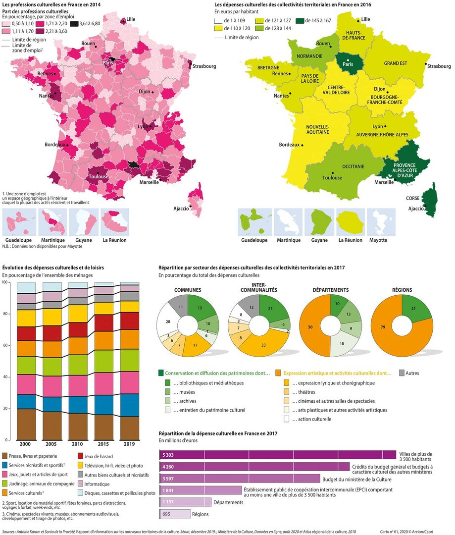 culture-francaise-1 Tel Français : Découverte de la culture française au quotidien