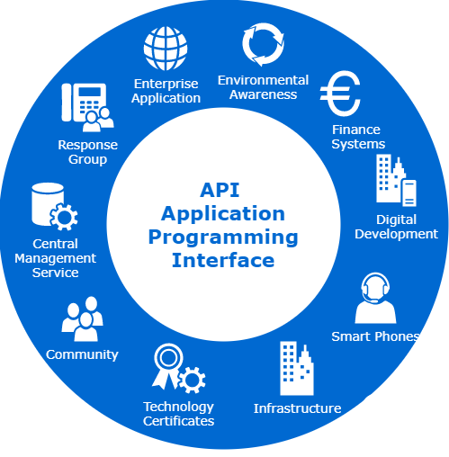 definition-api-3 API : qu'est-ce que c'est ?