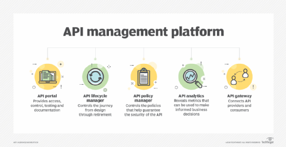 definition-api Api : qu'est-ce que c'est vraiment ?