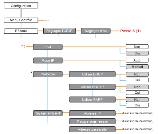 definition-de-lip Définition de l'ip : tout ce que vous devez savoir