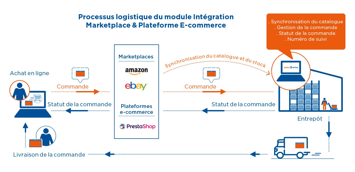 defis-gestion-numeros-entreprise-2 Quels sont les défis liés à la gestion des numéros de téléphone dans une entreprise ?