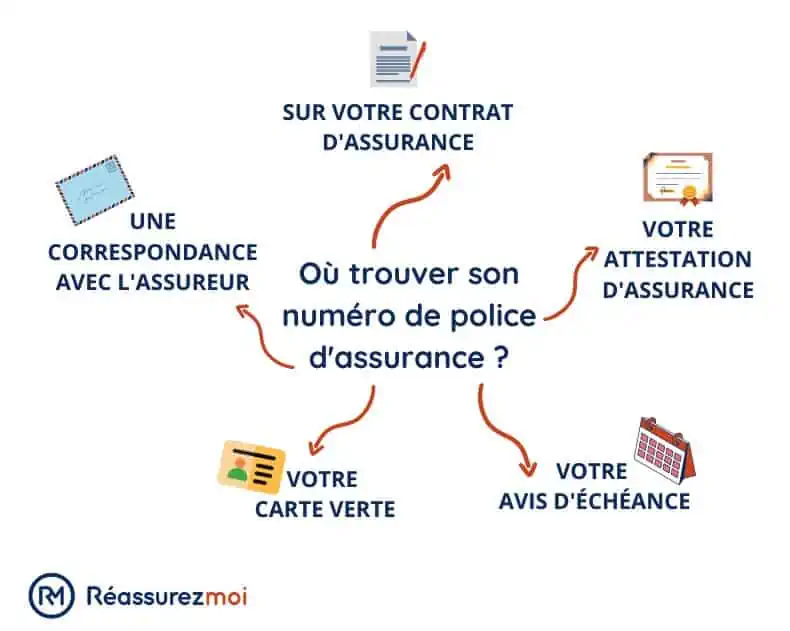 difference-entre-numero-de-service-et-prive Quelle est la différence entre un numéro de téléphone de service client et un numéro privé ?