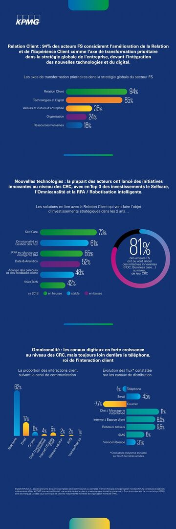 digitalisation-relation-client-1 La digitalisation de la relation client : enjeux et perspectives