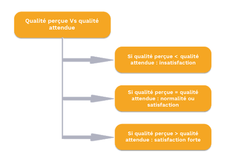 duree-dappel-et-satisfaction-2 Analyse de la durée d'appel : comprendre l'impact sur la satisfaction client