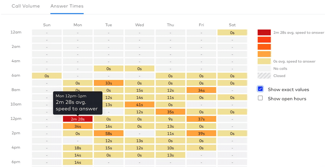 duree-dappel-et-satisfaction Analyse de la durée d'appel : comprendre l'impact sur la satisfaction client