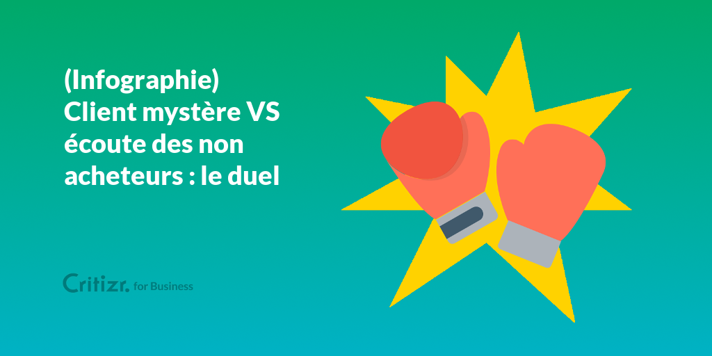 ecoute-clients-1 La voix des clients : comment écouter pour mieux servir