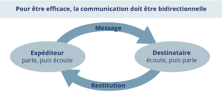 efficacite-communication-a-distance Communication à distance : les clés pour une meilleure efficacité