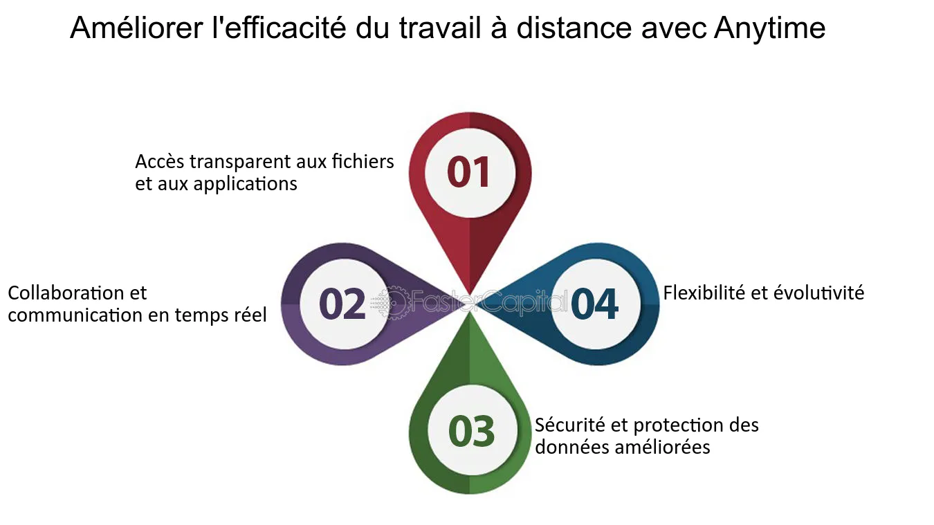 efficacite-communication-a-distance Communication à distance : les clés pour une meilleure efficacité