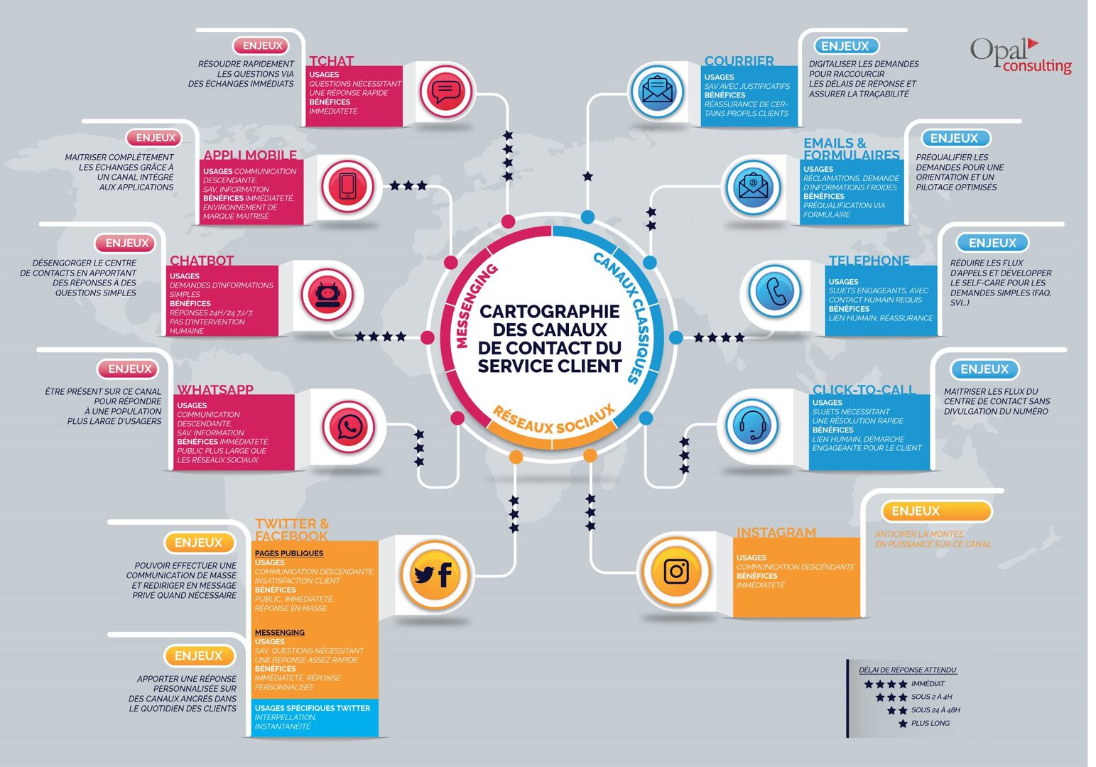 enjeux-centres-de-contact-1 Les enjeux des centres de contact dans le service client