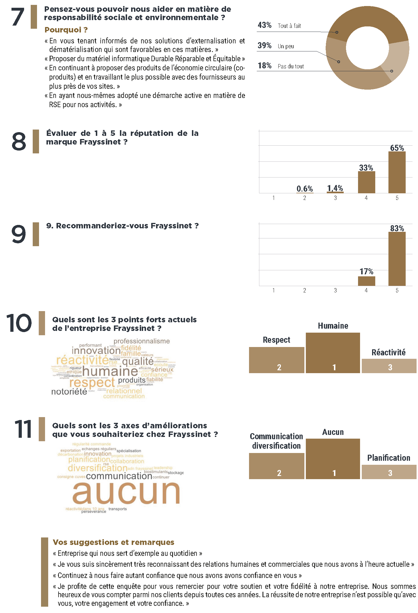 enquete-satisfaction-entreprise-1 Enquête de satisfaction : exemples pratiques pour améliorer votre entreprise