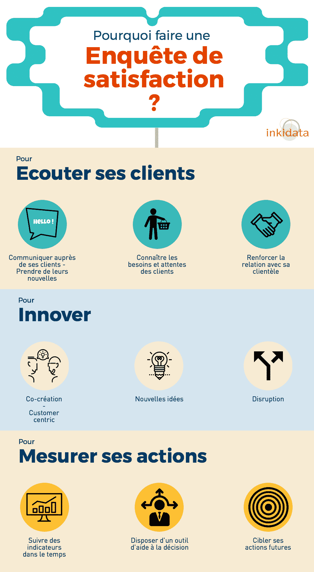 enquete-satisfaction-entreprise Enquête de satisfaction : exemples pratiques pour améliorer votre entreprise