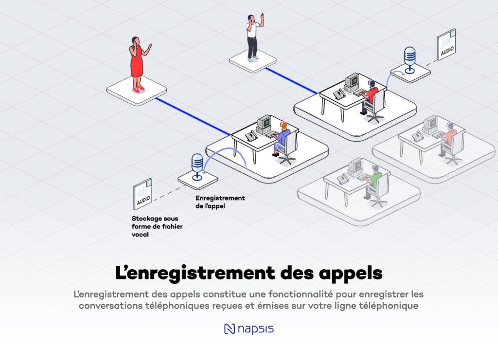 enregistrer-un-appel-facilement Comment enregistrer un appel facilement : nos astuces