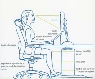 ergonomie-bureau-1 Ergonomie des postes de travail standard téléphonique : optimiser le confort au bureau