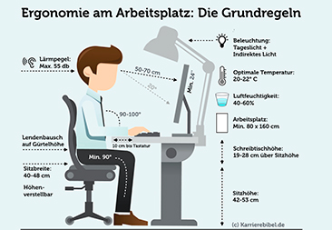 ergonomie-bureau-2 Ergonomie des postes de travail standard téléphonique : optimiser le confort au bureau