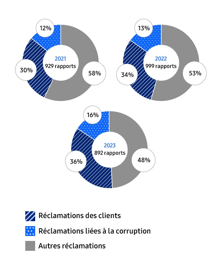 ethique-gestion-telephonique-1 L'éthique dans la gestion standard téléphonique : enjeux et bonnes pratiques