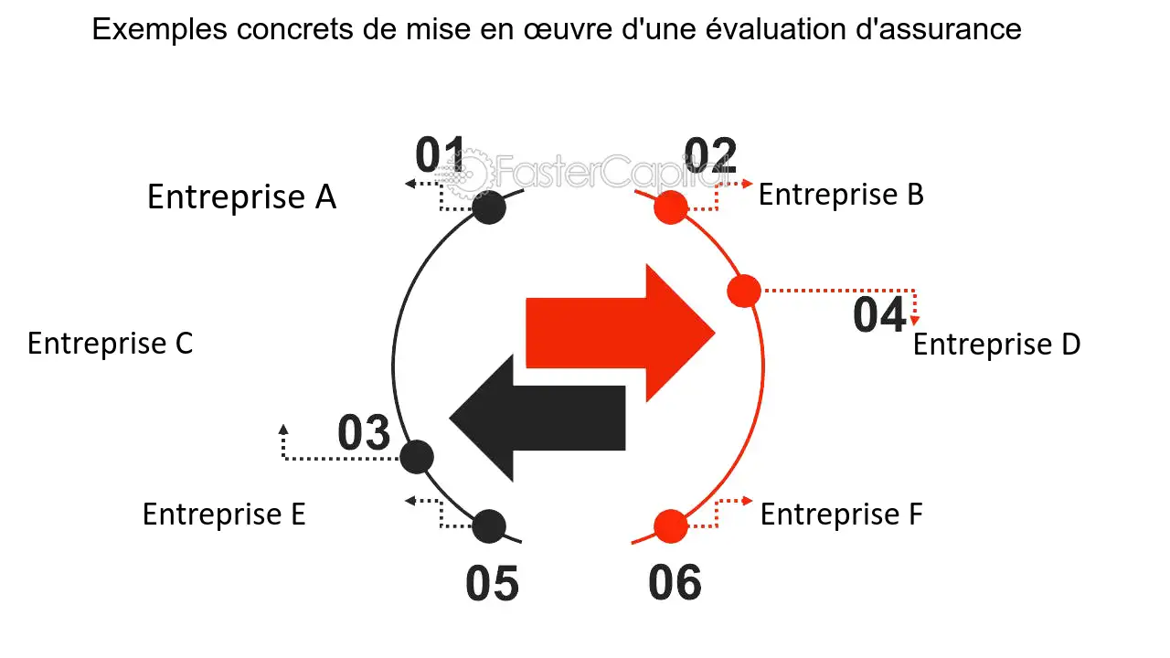 evaluation-experience-client Satisfaction questionnaire : comment évaluer l'expérience client ?